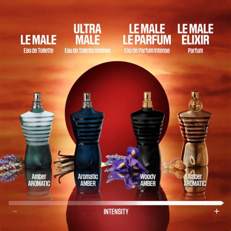 le male elixir vs le male le parfum